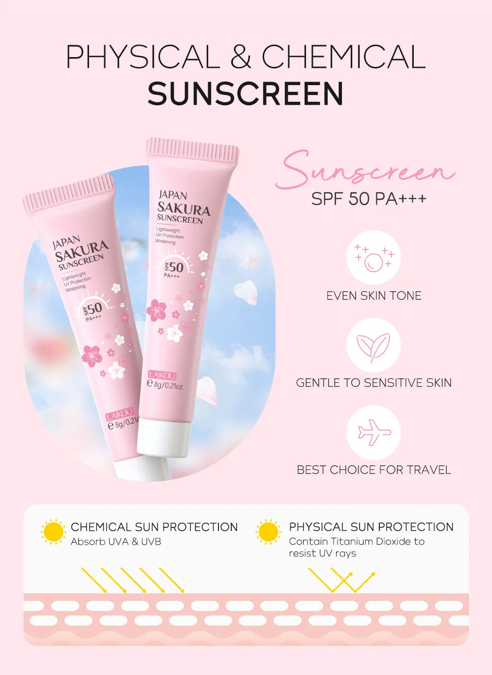 LAIKOU Sakura Skin Care Set